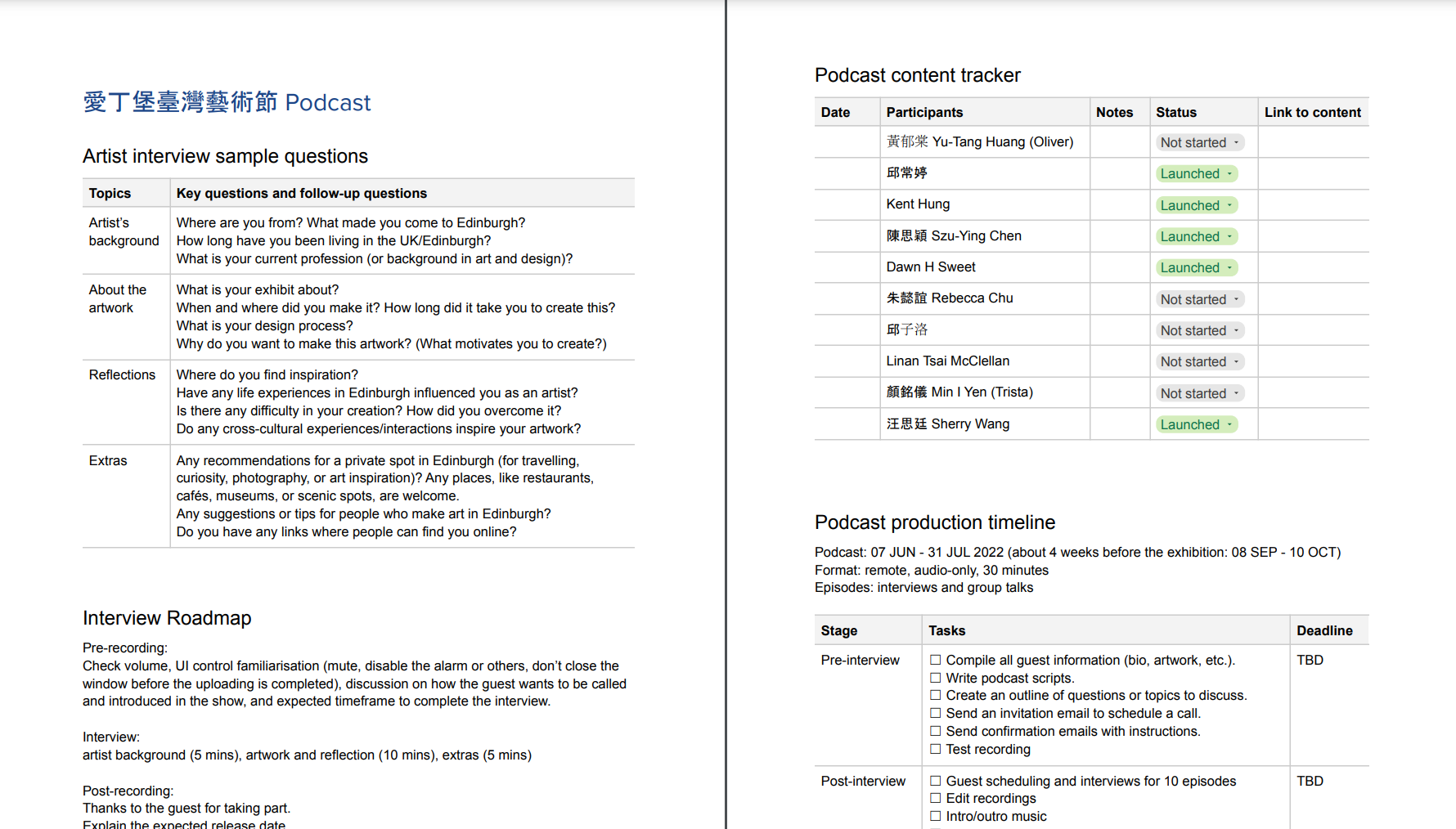 Podcast work plan Podcast work plan